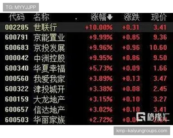 创业板指杀跌 2.6%，科技板块拐点或至，创业板科技龙头排名